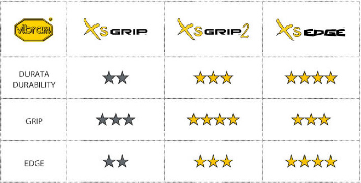 VIBRAM PLANCHA 7507 XS GRIP PIE DE GATO